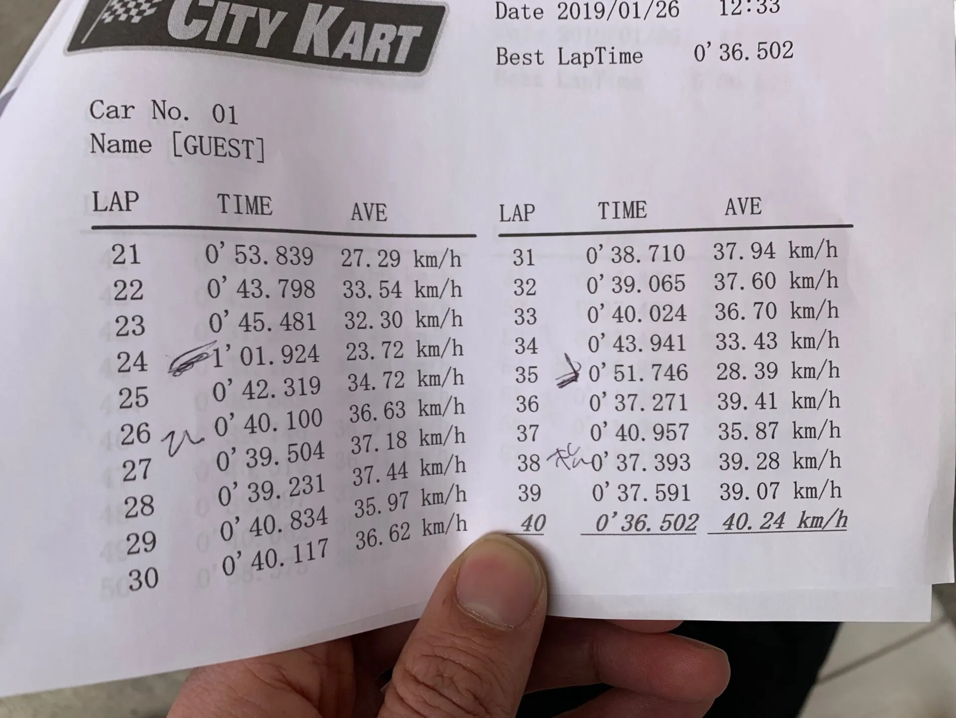 シティーカート  36.502秒