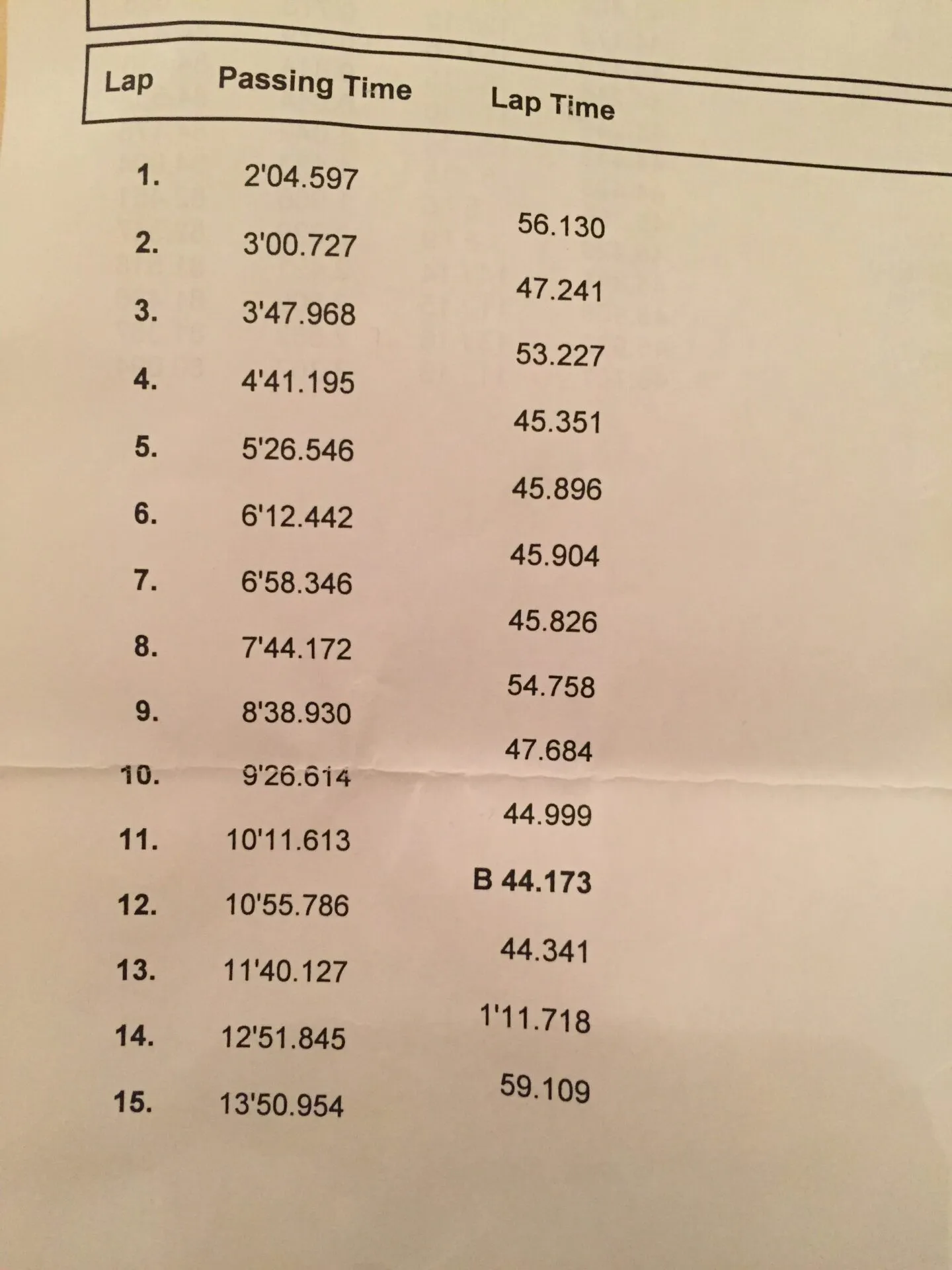 TC1000 result