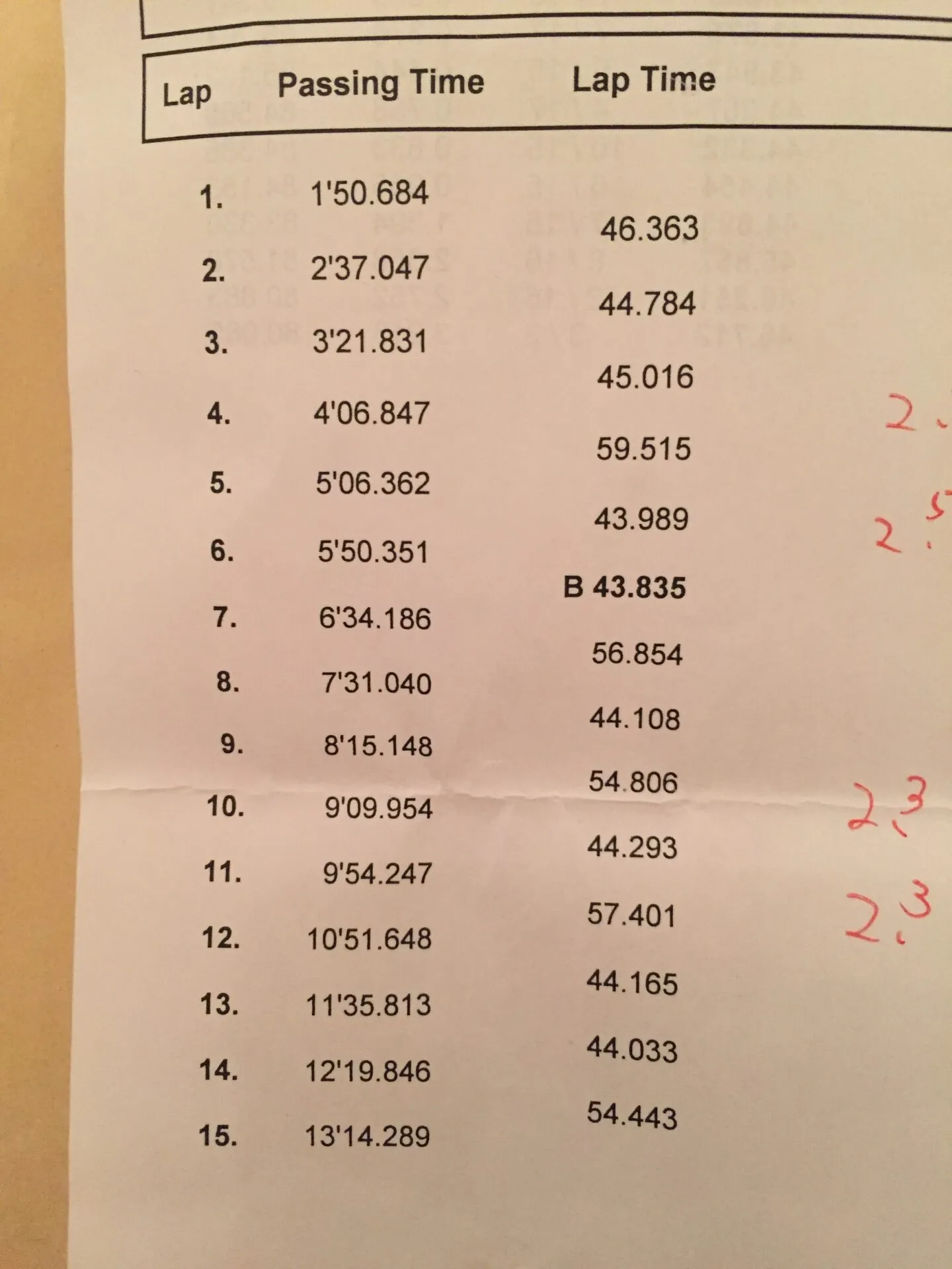 TC1000 result