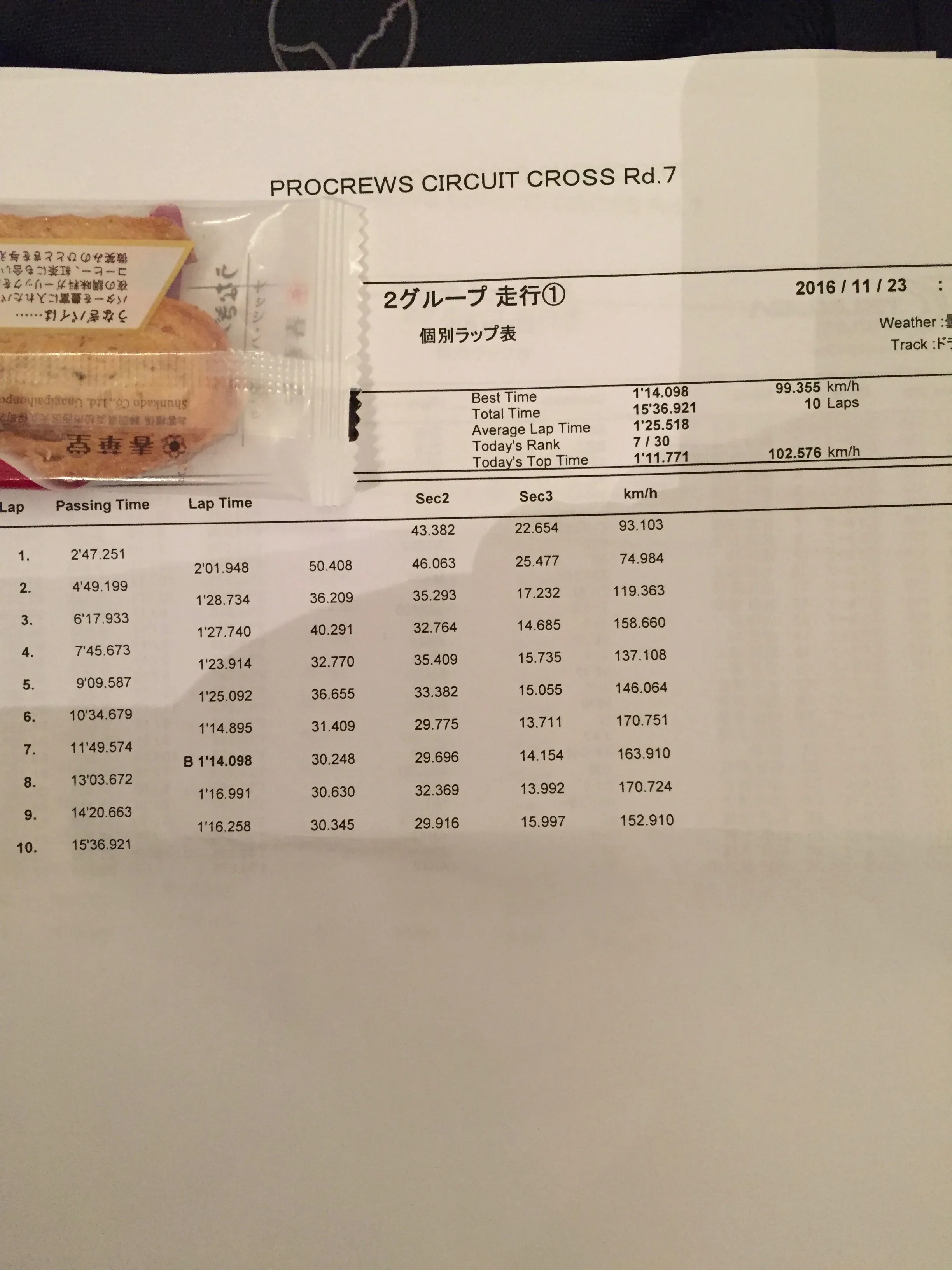 TC2000 result