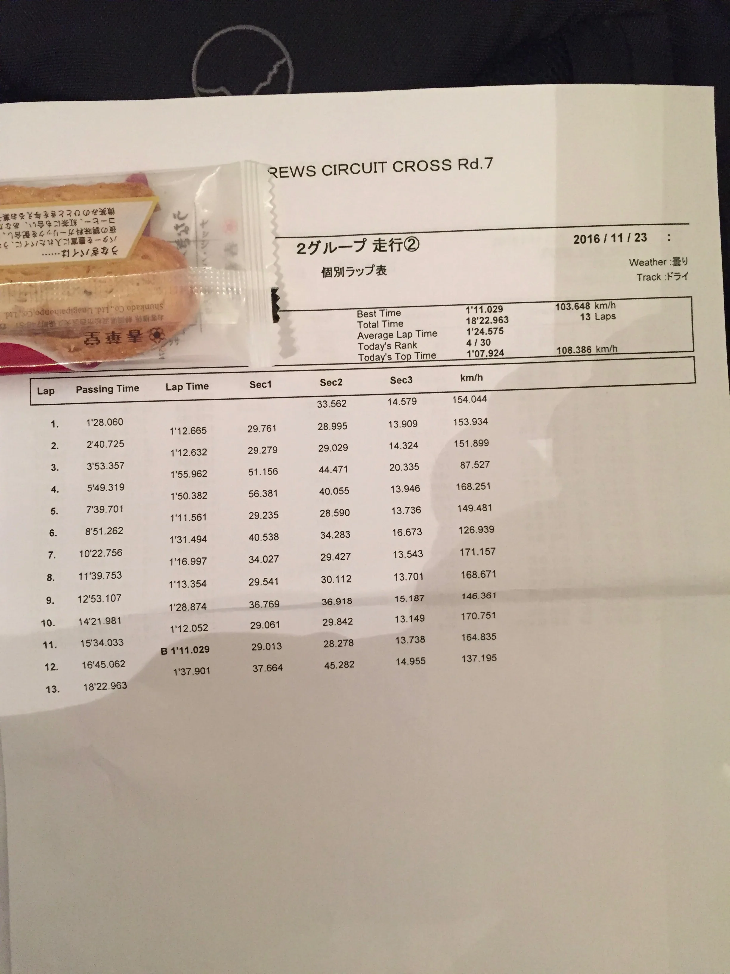 TC2000 result